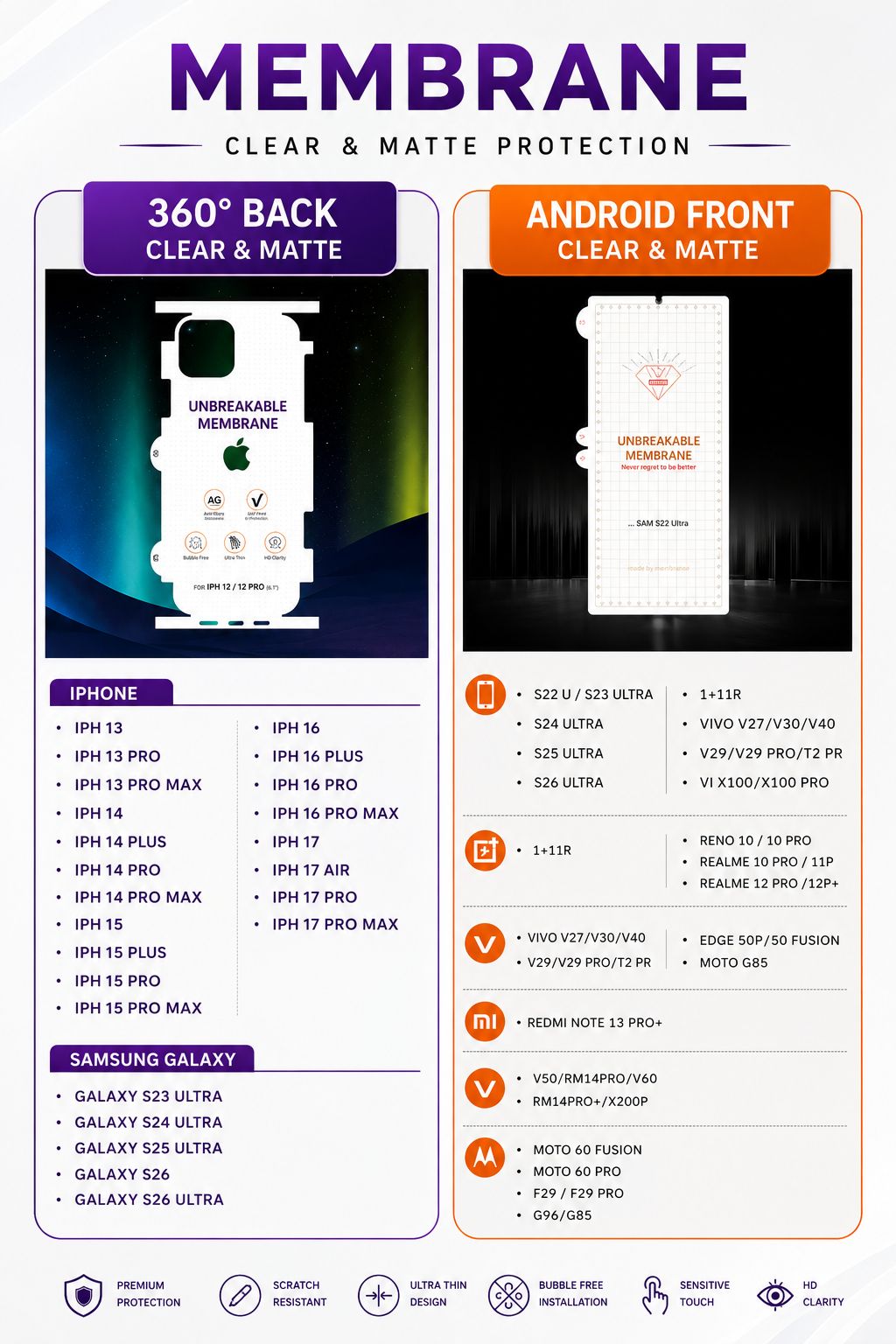 360 Back &Front Membrane.